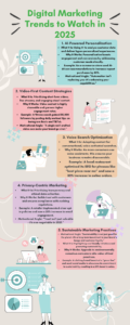 Digital Marketing Trends to Watch in 2025 Infographic.